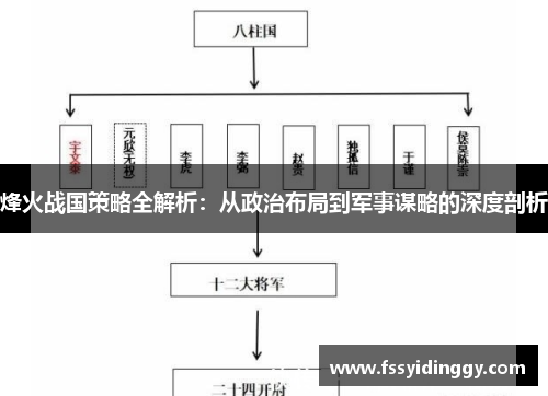 烽火战国策略全解析：从政治布局到军事谋略的深度剖析
